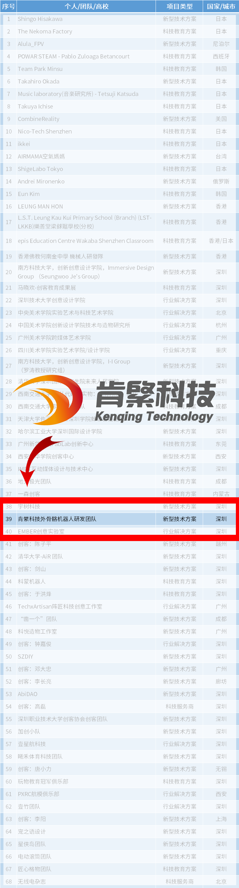 展位序號(新版).png 展位序號(新版).png